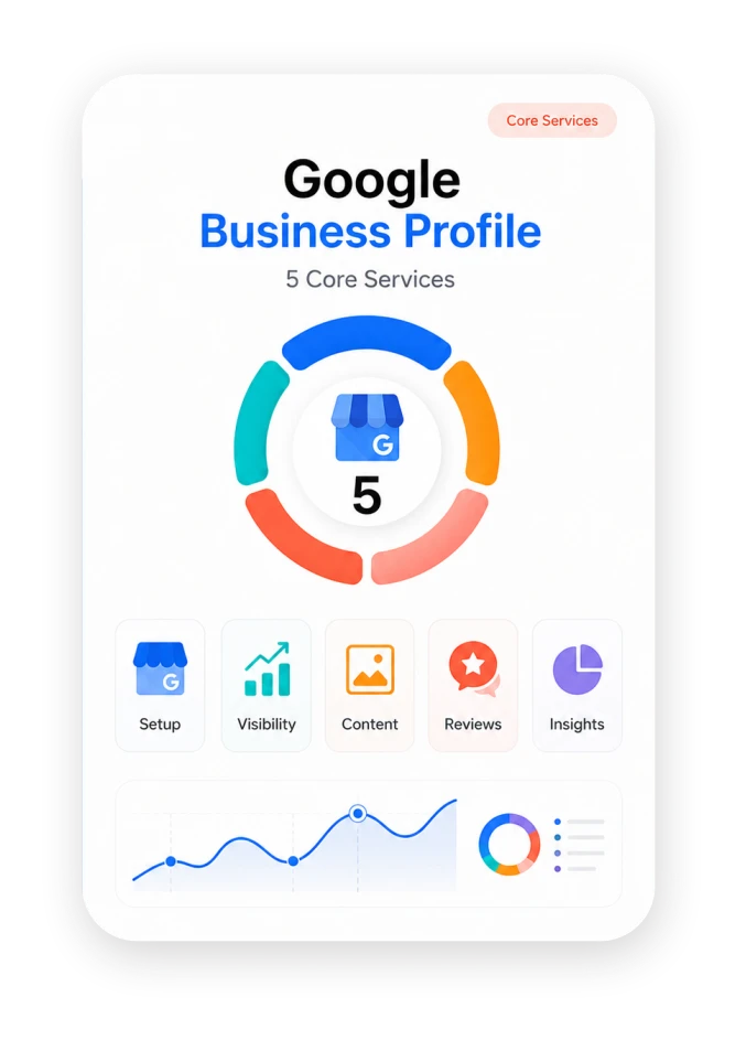 core services image